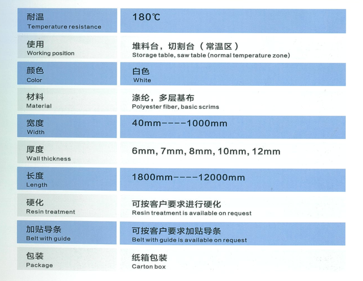 180℃低溫環帶